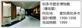 知多市歴史博物館