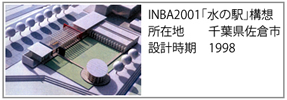 INBA2001水の駅構想