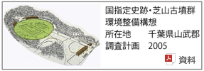 国指定史跡・芝山古墳群環境整備構想