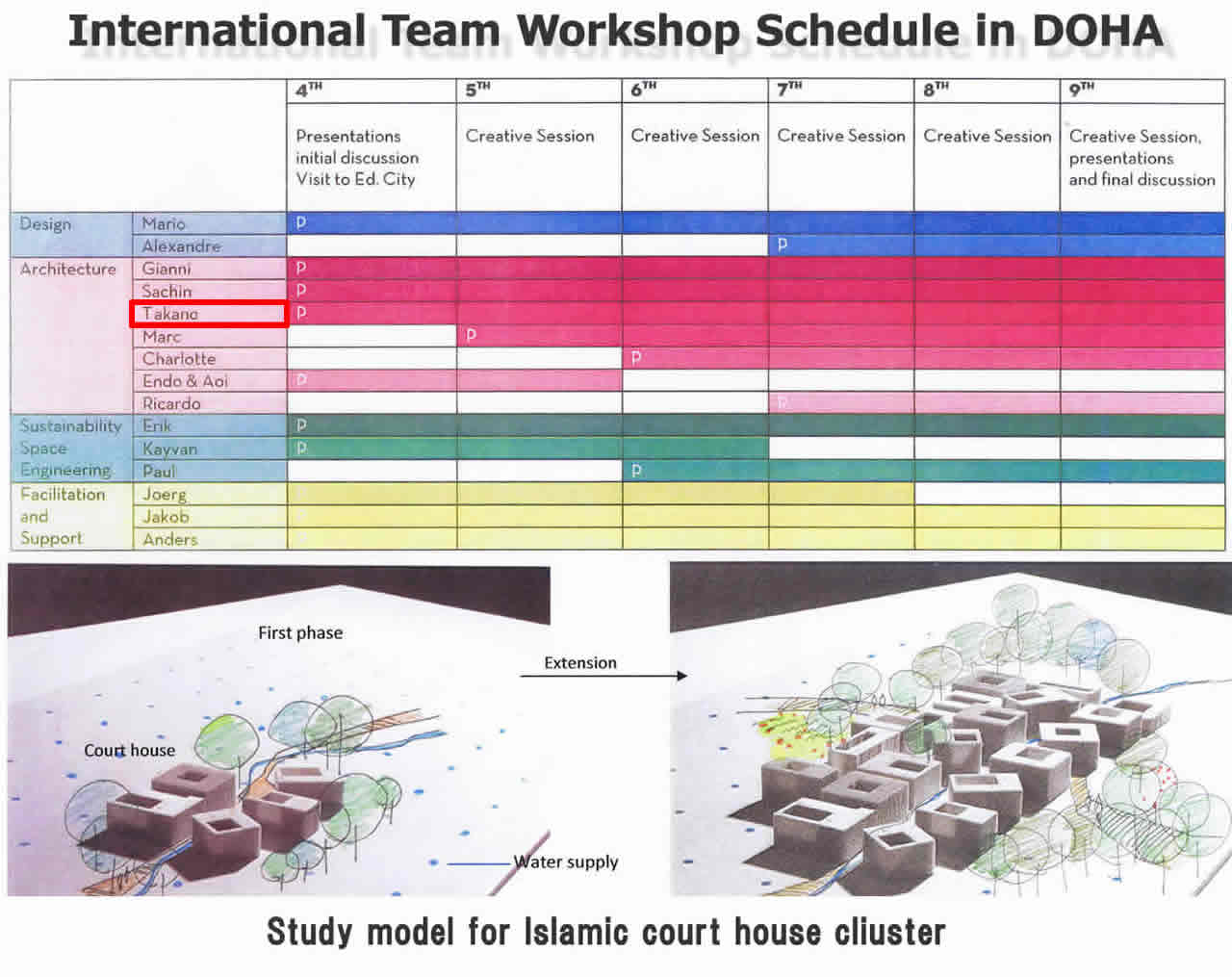 THE DESIGN ZONE Workshop